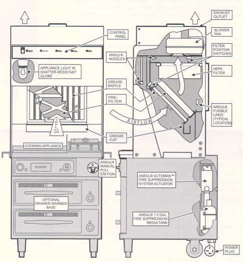 kitchen ansul system wiring diagram