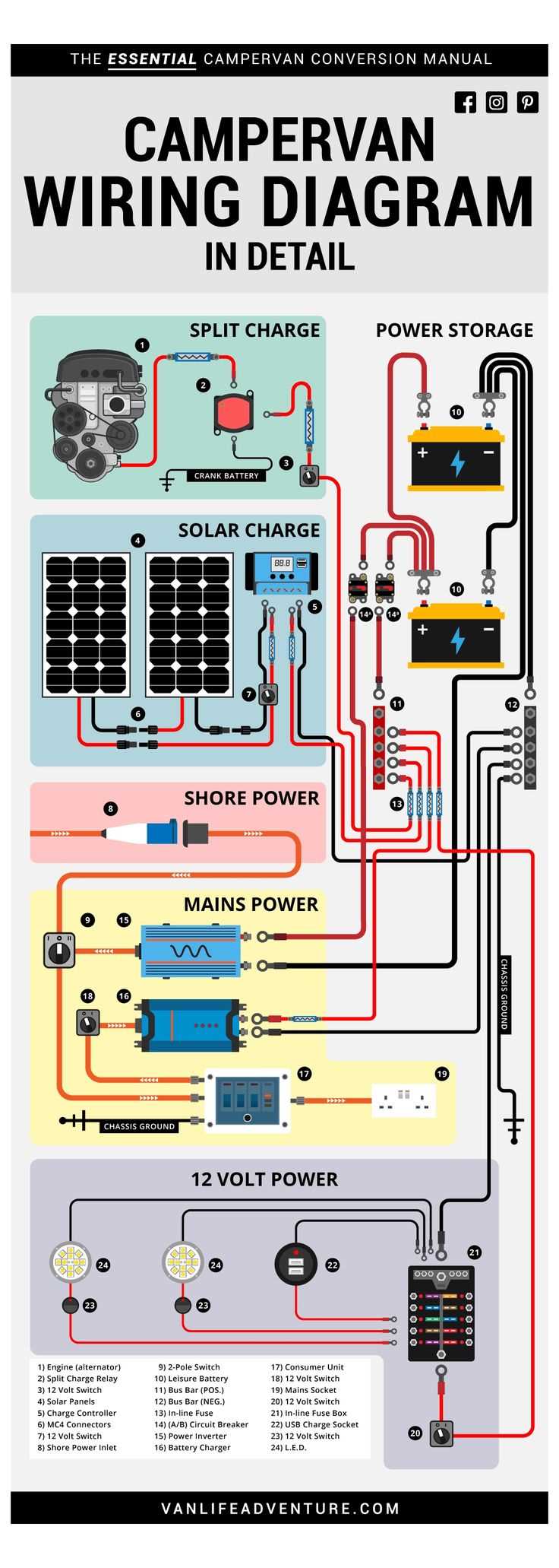 power pole charge wiring diagram