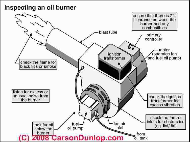 honeywell beckett oil burner wiring diagram