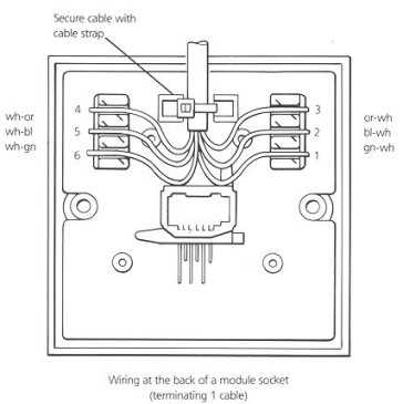 wiring diagram for phone jack