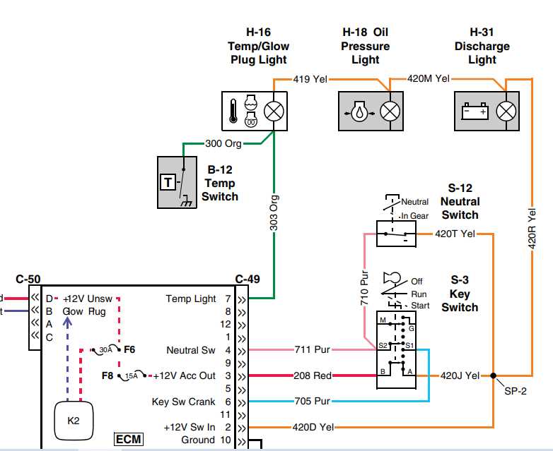 john deere gator wiring diagram
