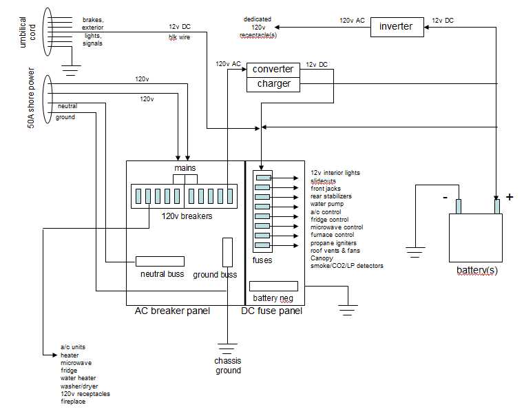 rv ac wiring diagram