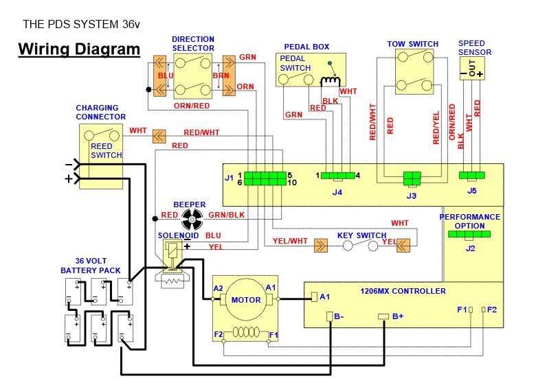 ezgo txt wiring diagram 36v