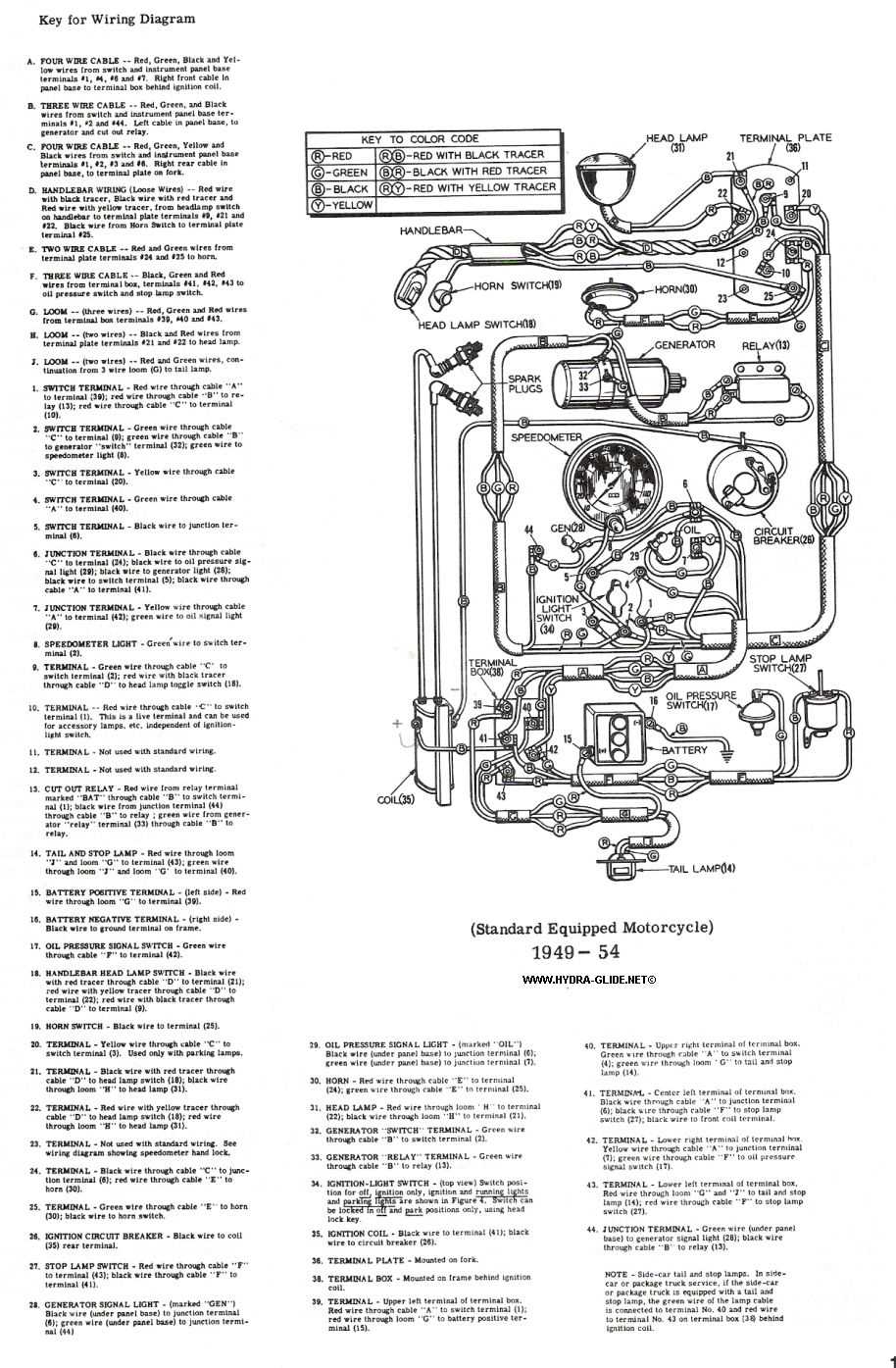 ignition module evo harley wiring diagrams simple