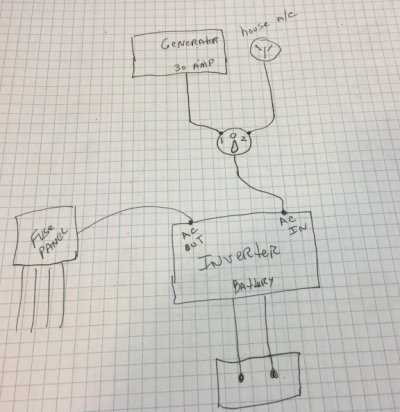 rv shore power wiring diagram