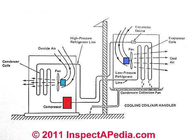 condenser fan wiring diagram