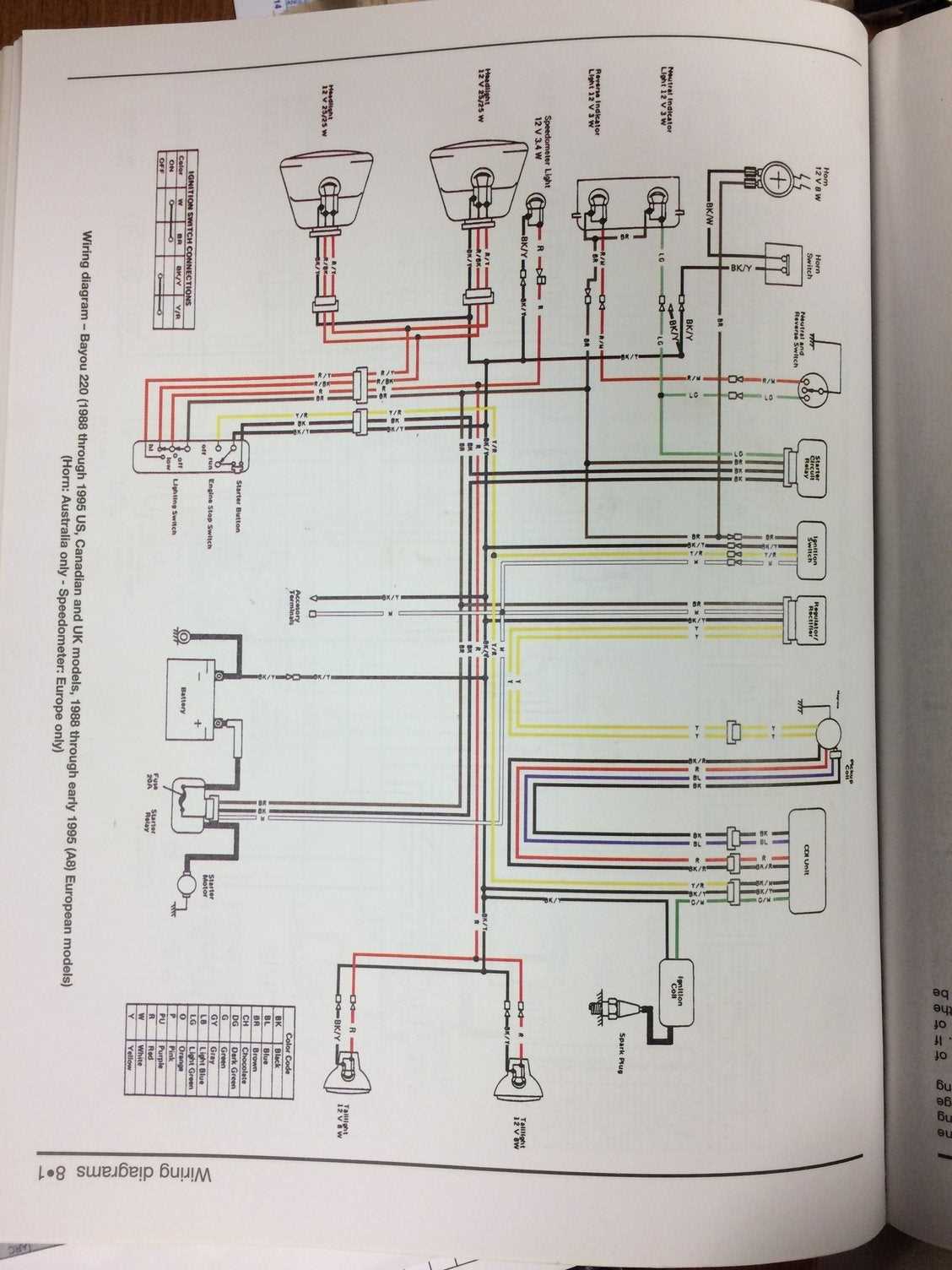 kawasaki bayou 220 starter solenoid wiring diagram