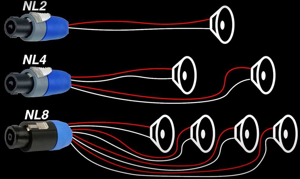 speakon wiring diagram