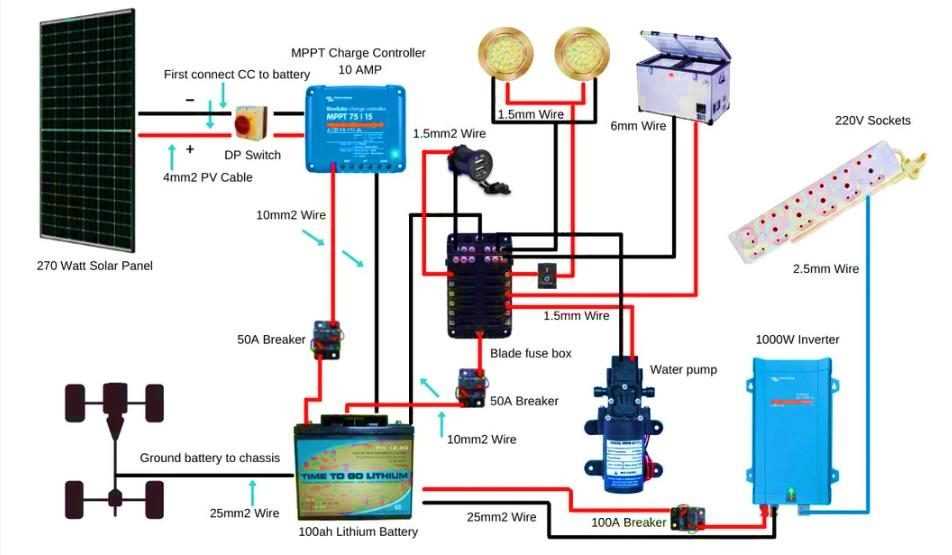 rv electrical wiring diagram