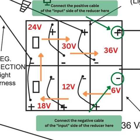 club car golf cart wiring diagram 36 volt