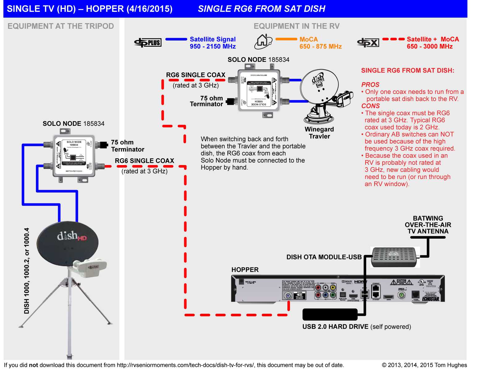 wiring diagram for dish network satellite