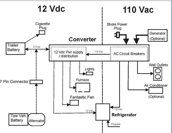 coleman tent trailer wiring diagram