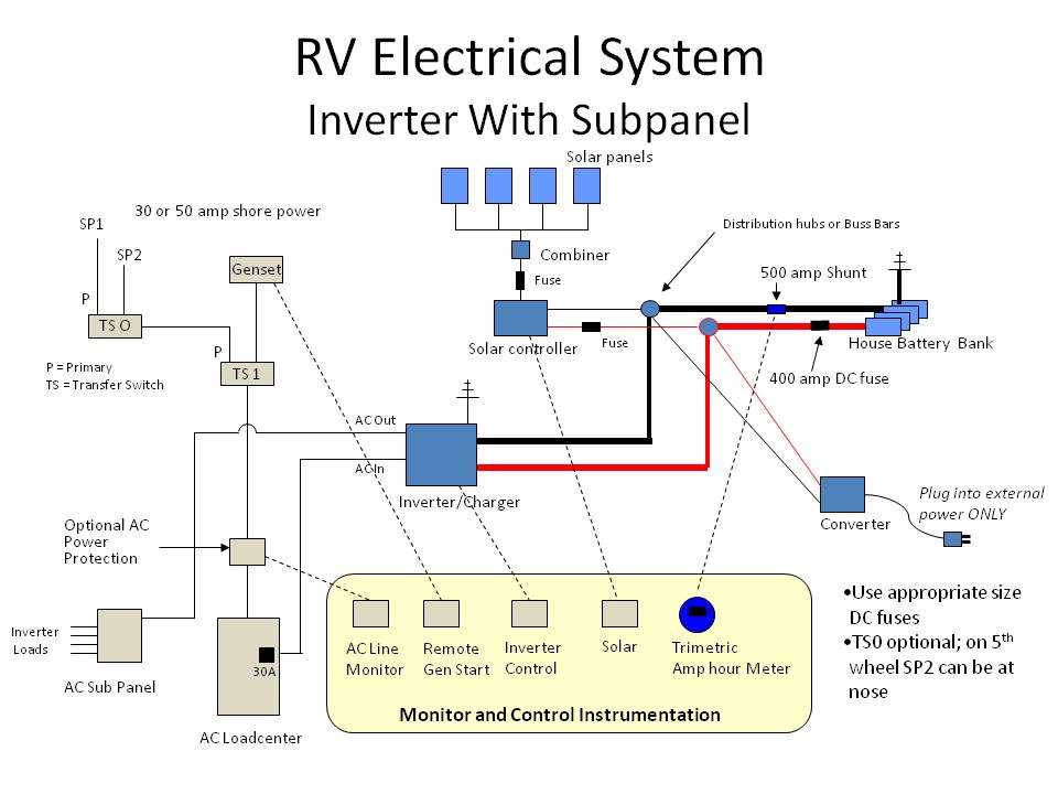 wiring diagram 30 amp rv plug