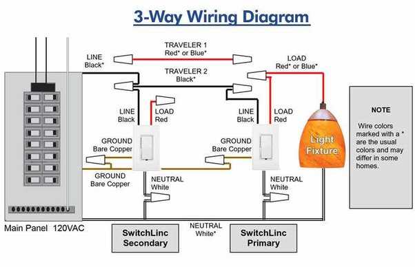 wiring a 4 way switch with dimmer diagram