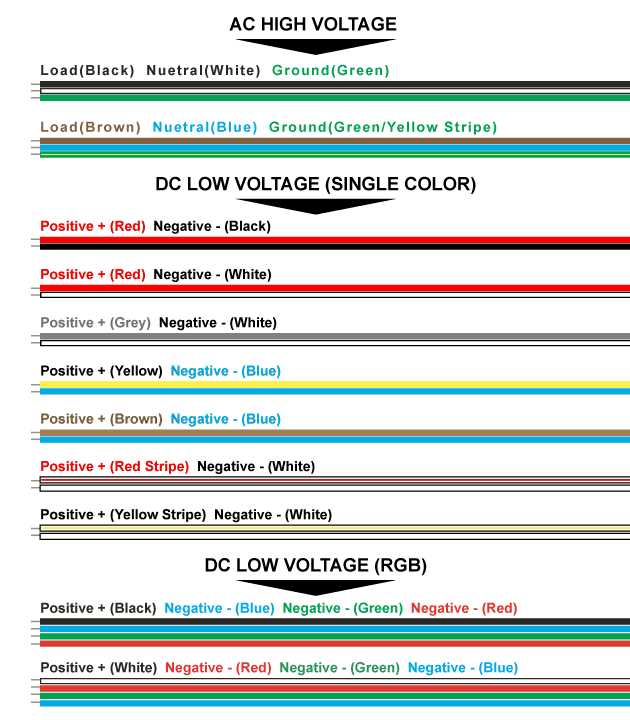 alpena led lights wiring diagram