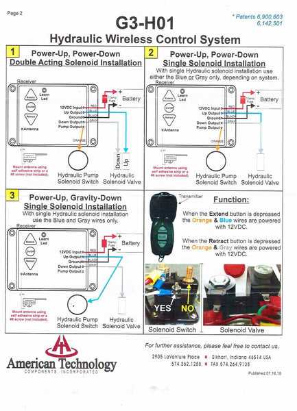 solenoid 12 volt hydraulic pump wiring diagram