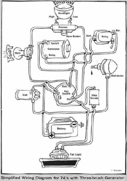 evo harley wiring diagrams simple