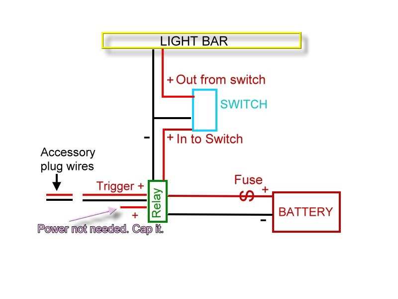 led light bar relay wiring diagram