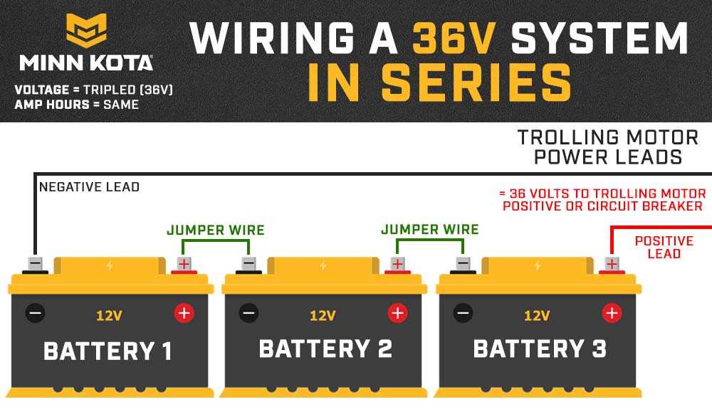 3 wire trolling motor wiring diagram