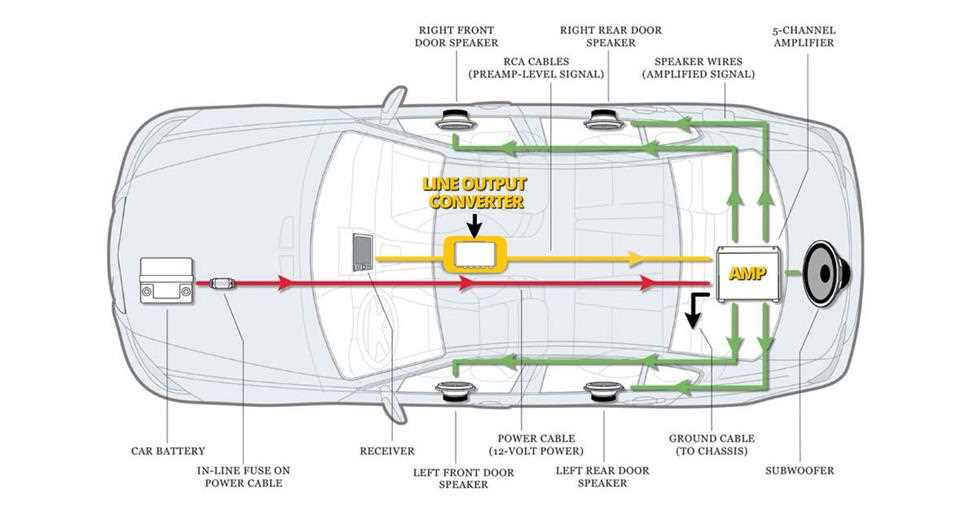 line out converter wiring diagram