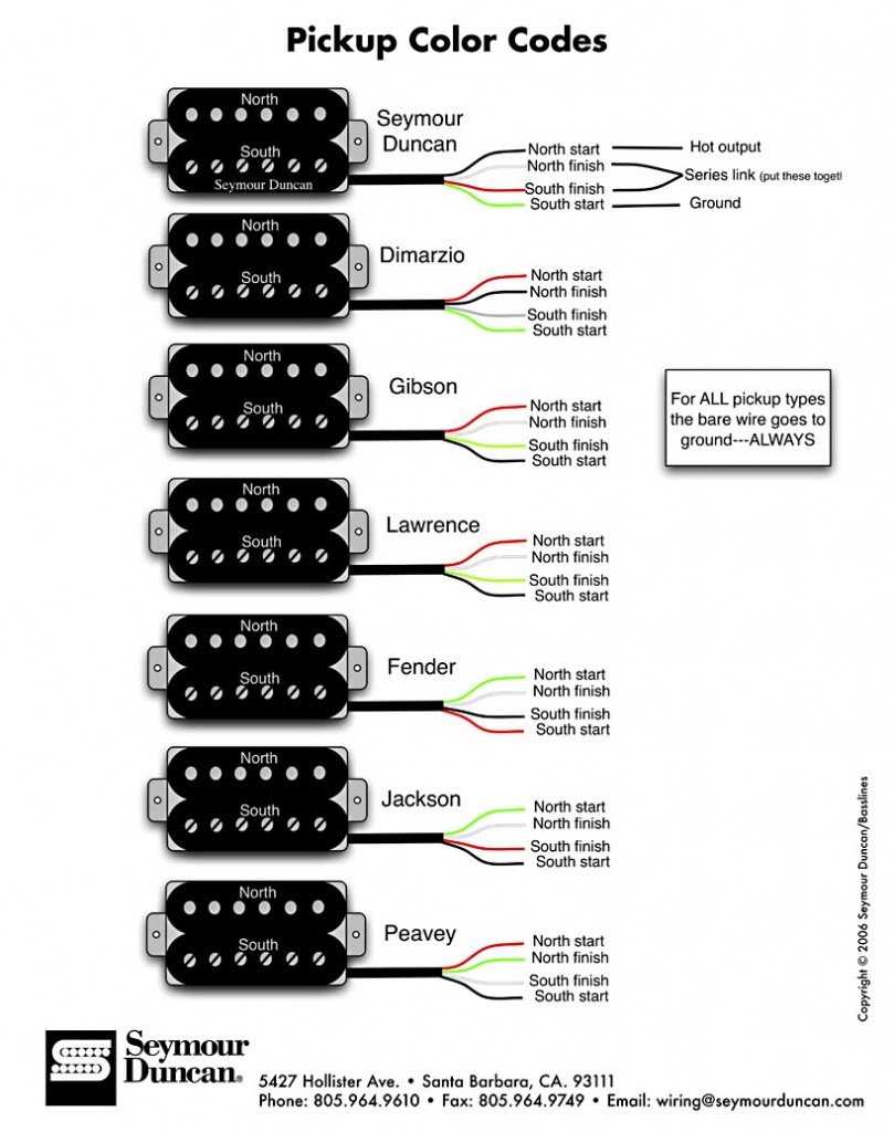 2 humbucker 1 volume 1 tone wiring diagram