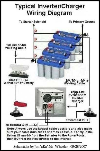 wiring diagram for rv inverter