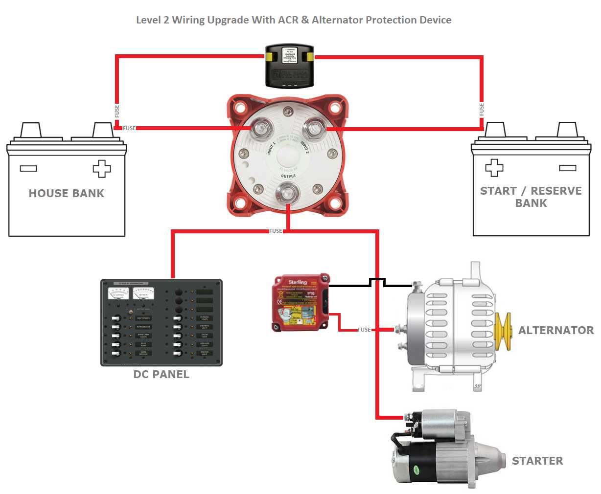 boat alternator wiring diagram