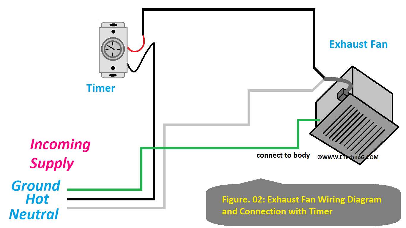 gfci switch combo wiring diagram