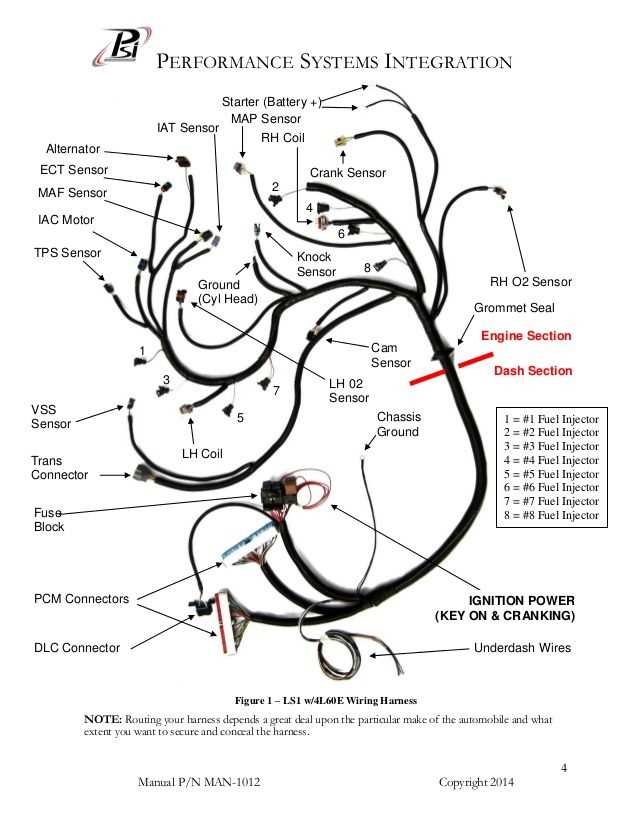 ls swap under dash wiring diagram