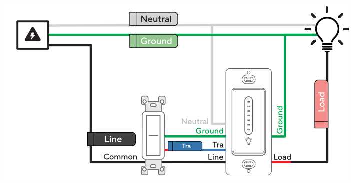 lutron 4 way dimmer switch wiring diagram