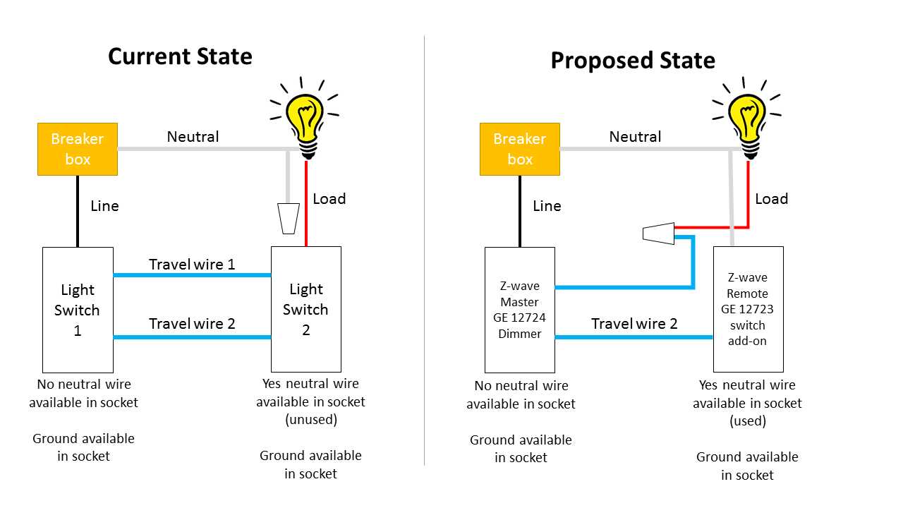 lutron maestro 3 way dimmer wiring diagram