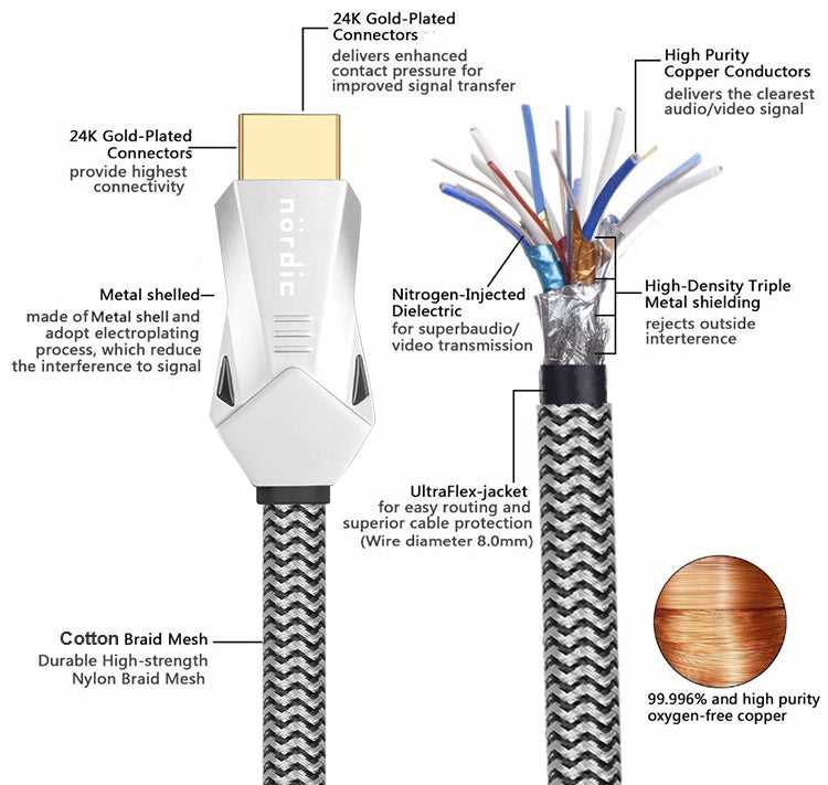 hdmi wire color hdmi cable wiring diagram