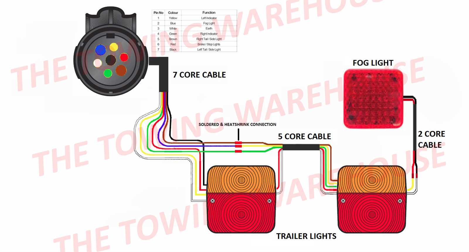 trailer 7 plug wiring diagram