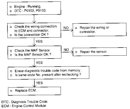 maf wiring diagram