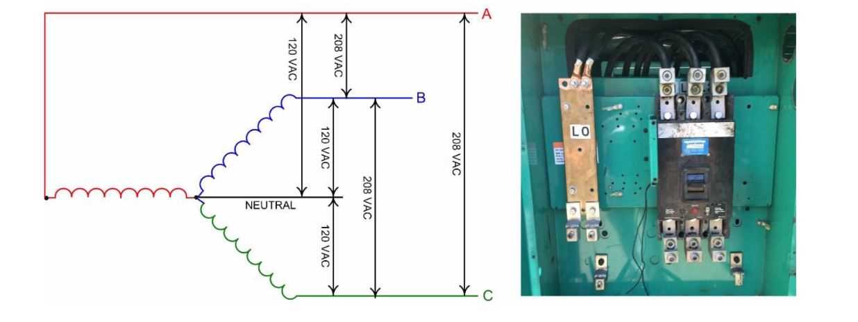 480v 3 phase plug wiring diagram