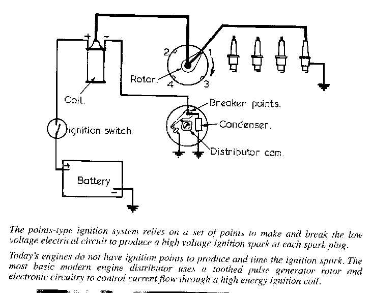 basic ignition switch wiring diagram