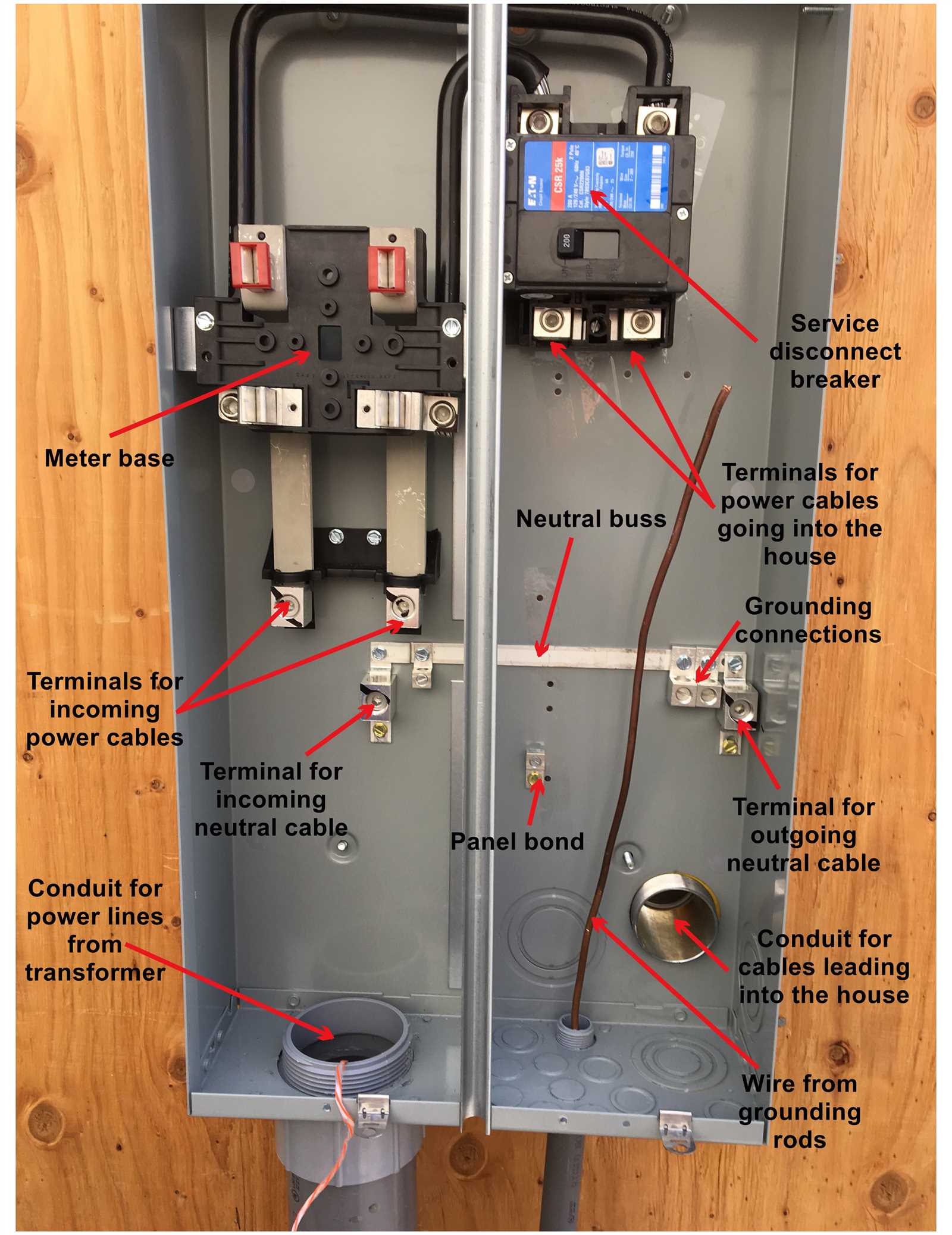 meter base and disconnect wiring diagram