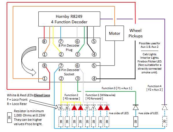 model train decoders 8 pin wiring diagram