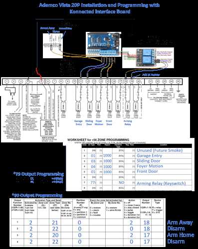 vista 20p wiring diagram