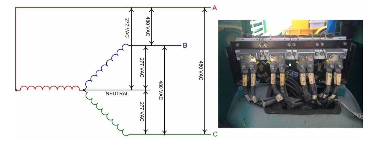 480v 3 phase plug wiring diagram