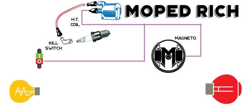 moped wiring diagram