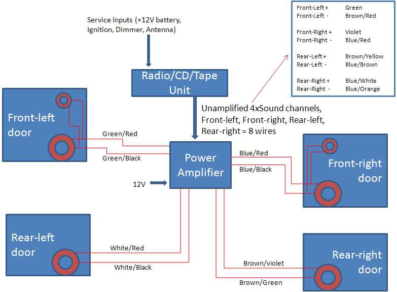 97 dodge ram 1500 radio wiring diagram