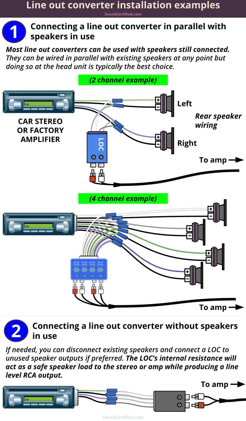 rca diagram of wiring