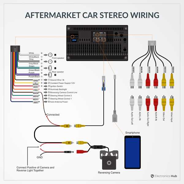 wiring diagram for a radio