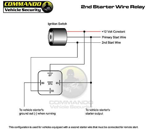 starter relay wiring diagram