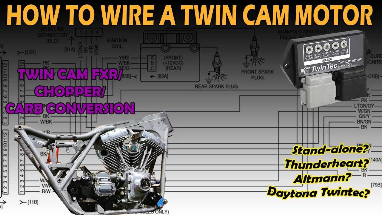 harley ignition module wiring diagram