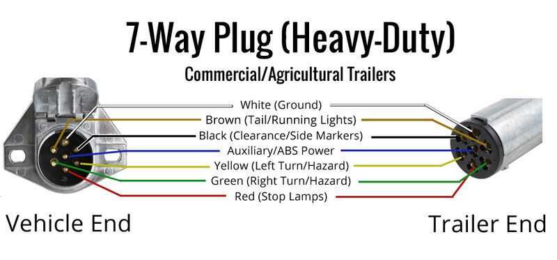 7 pin truck wiring diagram