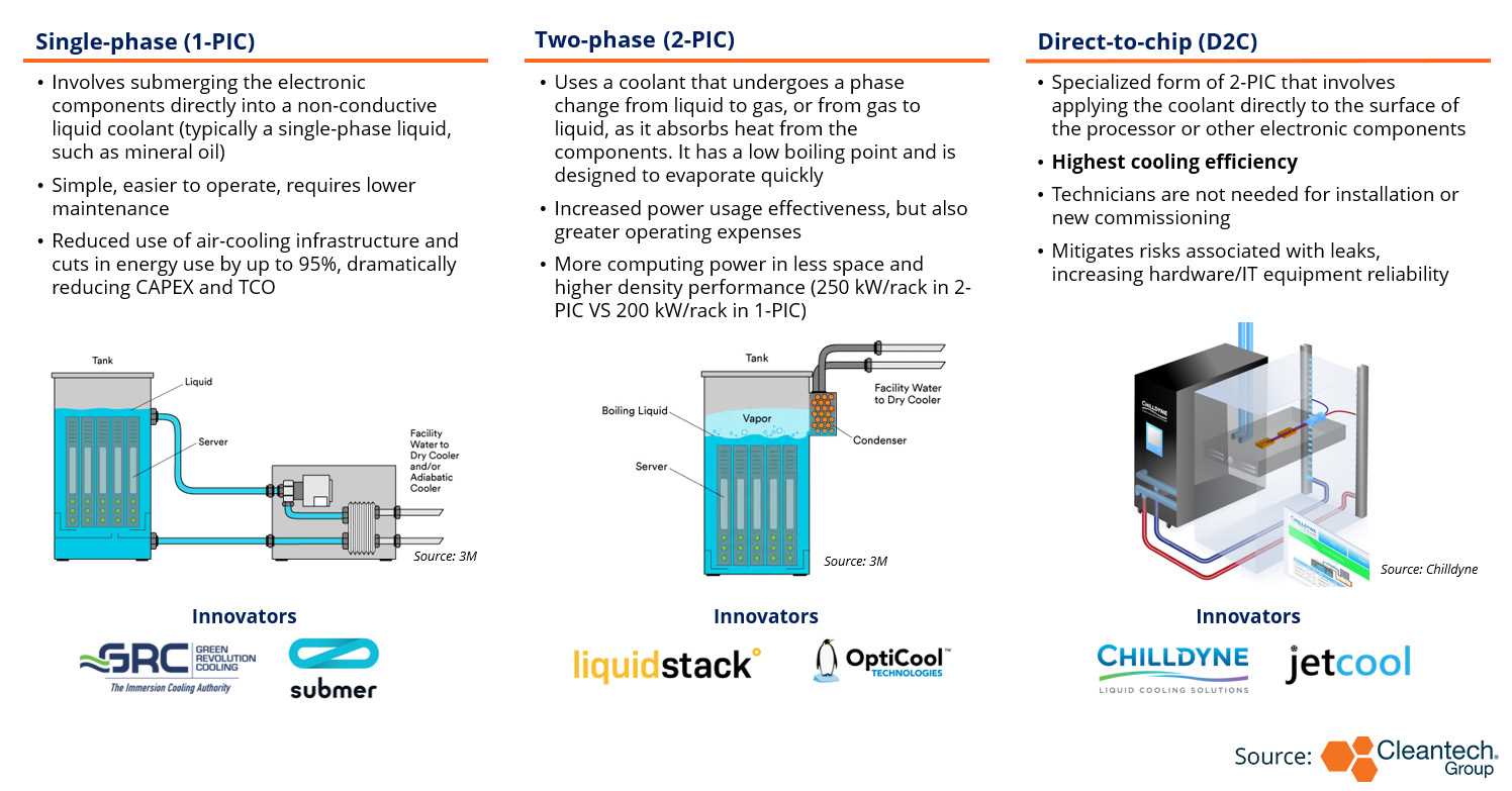 innovative performance chip wiring diagram