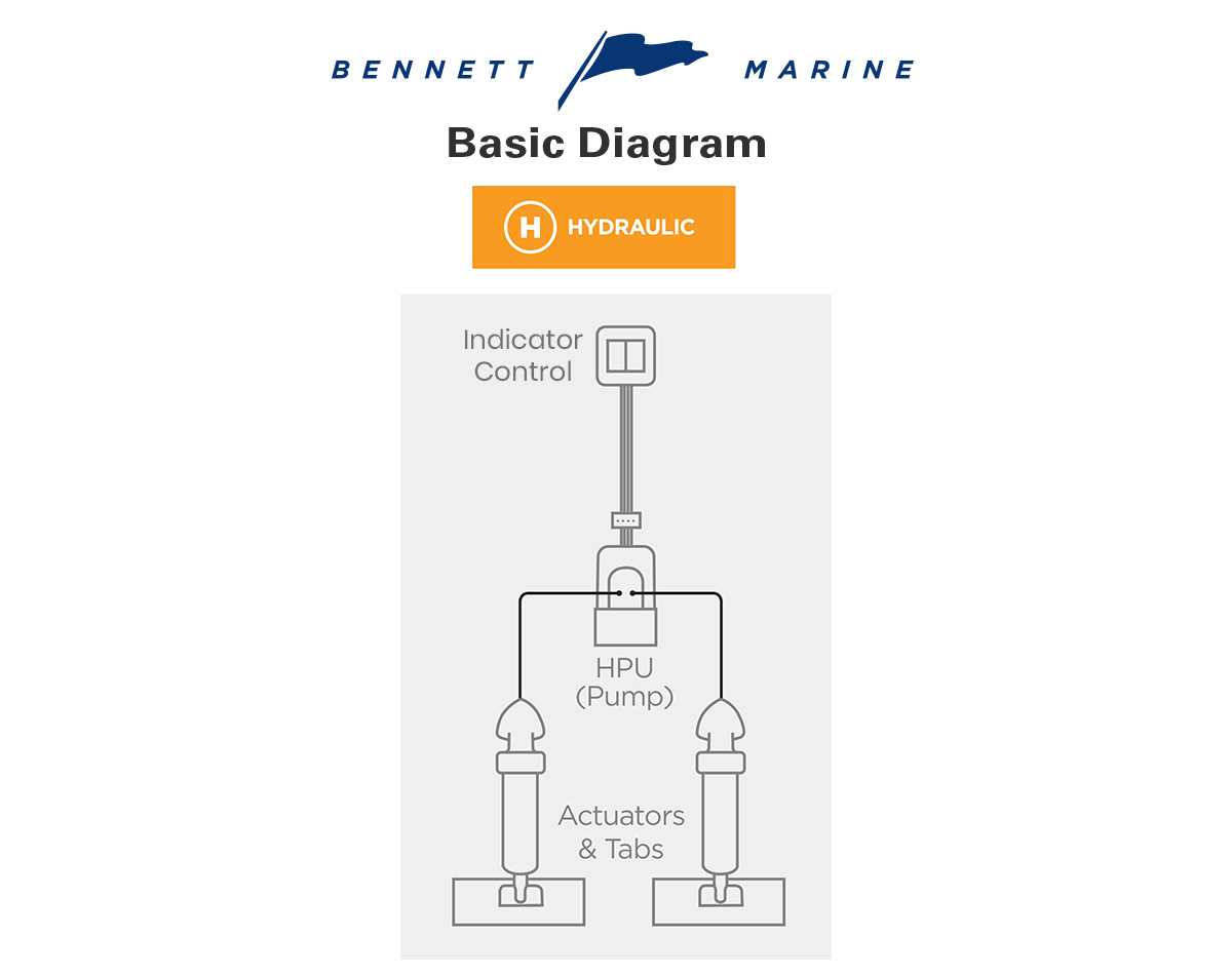 bennett trim tab switch wiring diagram