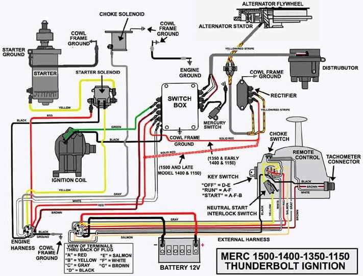 mercury tachometer wiring diagram